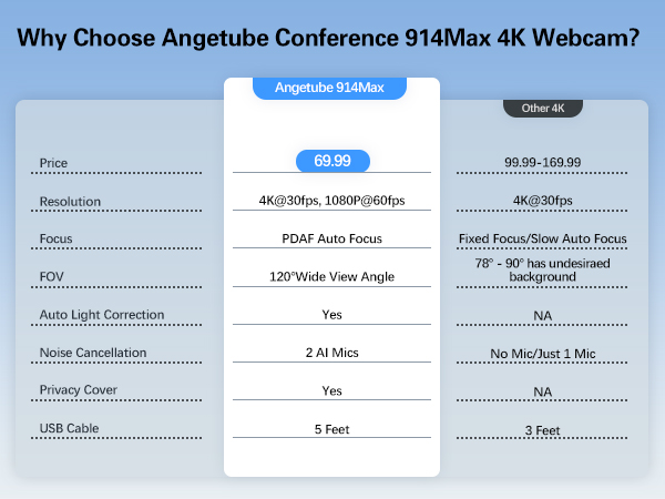 charger wide angle conference room usbc cameras mic speaker meet speakers avermedia livestream