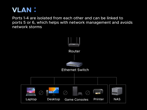 2.5gb ethernet switch