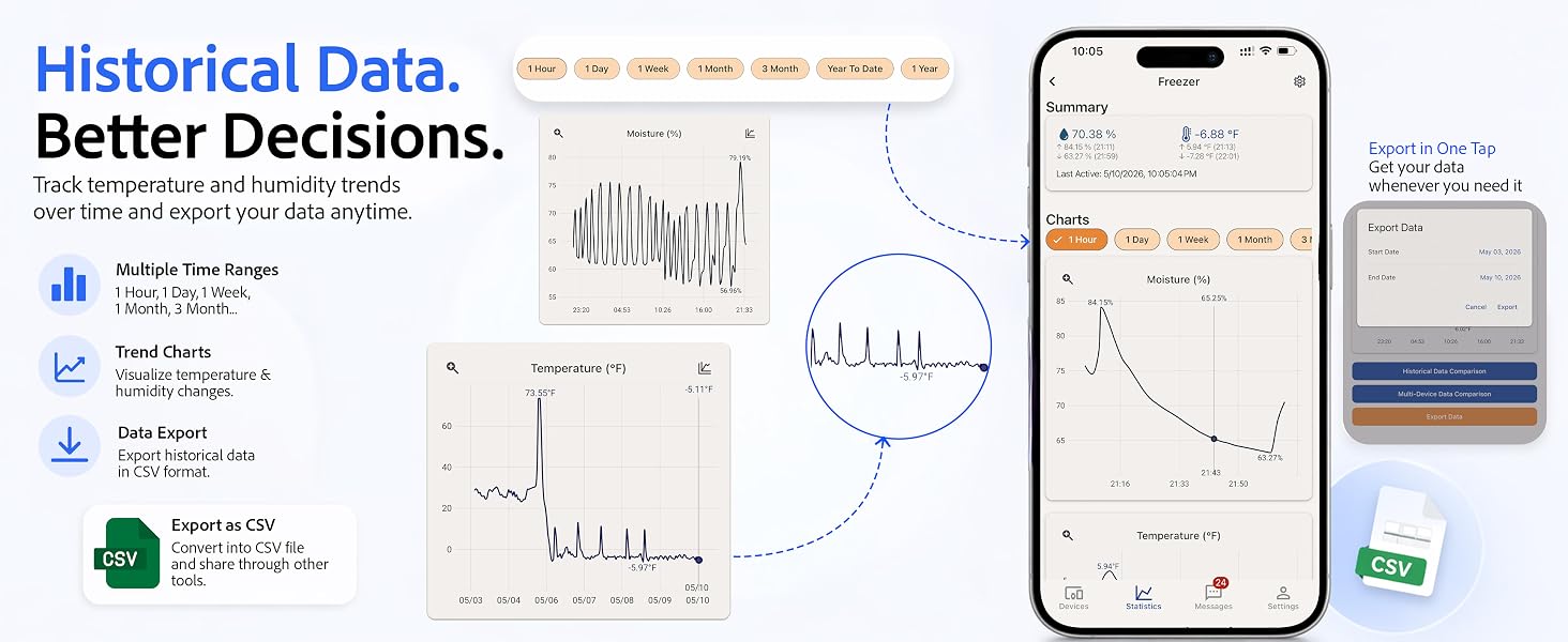 Historical Data Better Decisions