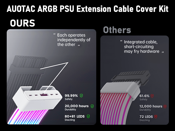 RGB PSU Extension Cable Cover Kit