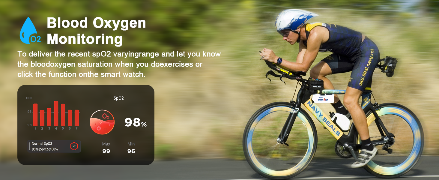 To deliver the recent spO2 varyingrange and let you know the bloodoxygen saturation