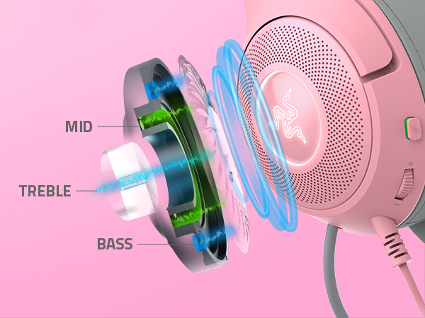 Razer TriForce Drivers Clear Powerful Sound quality highs mids and lows 