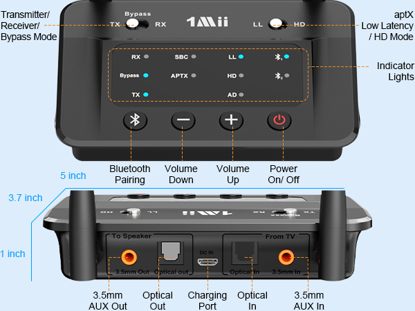 optical bluetooth transmitter
