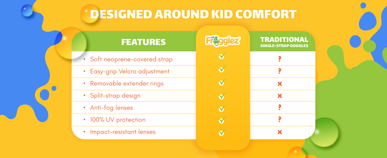 Chart comparing the comfortable features of Frogglez versus traditional kids goggles