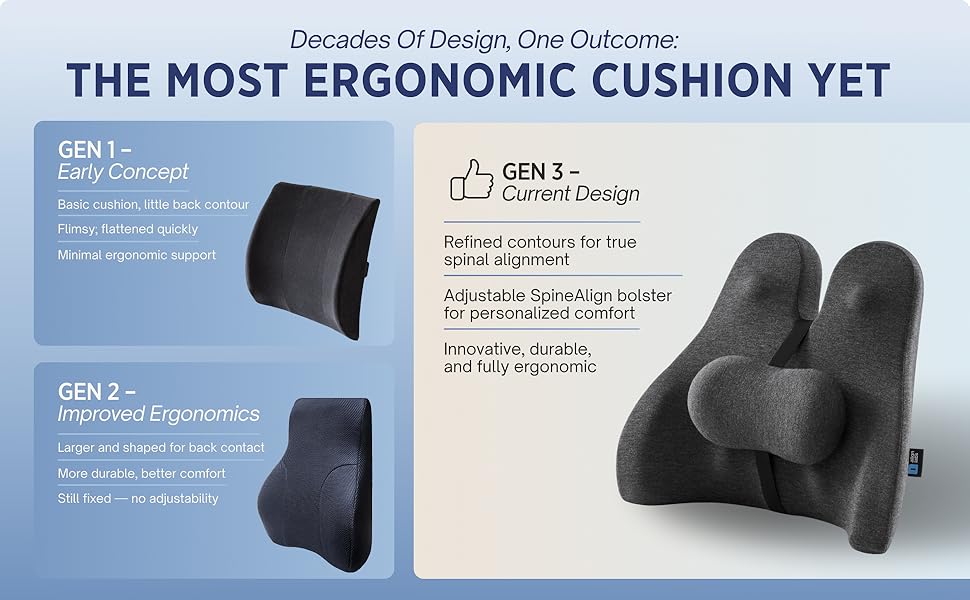 Decades of design, one outcome: the most ergonomic cushion yet