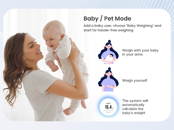 Renpho Smart Scale for Body Weight 500lb, Large Display Weight Scale, Body Fat Scale for BMI Muscle