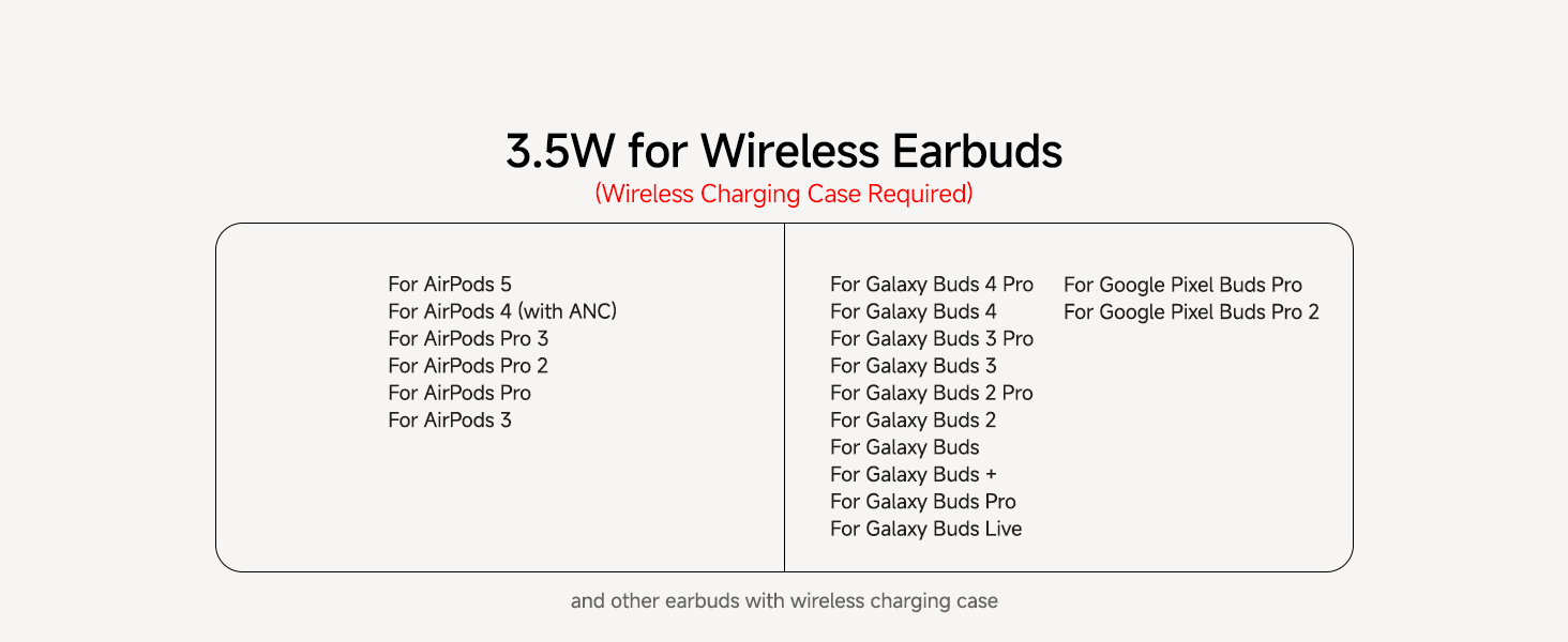 Text reads '3.5W for Wireless Earbuds' with detailed technical specifications table listing multiple earbuds models and their corresponding power specifications in numbered rows.