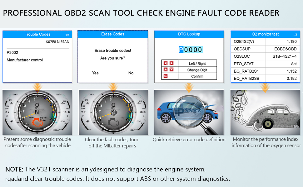 OBD2 Scanner