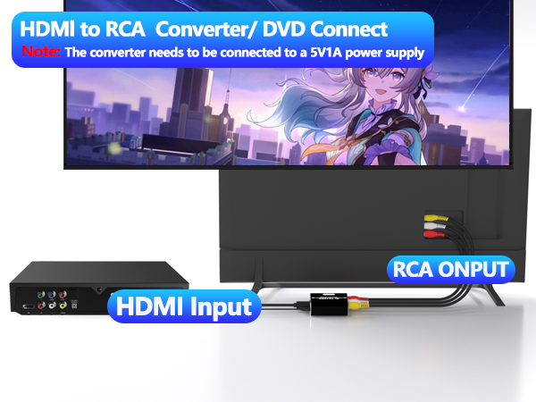 HDMI to RCA