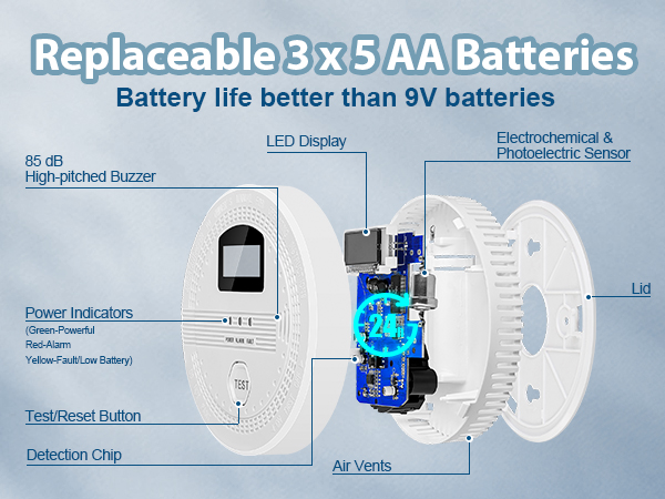 Smoke&amp;amp;CO alarm