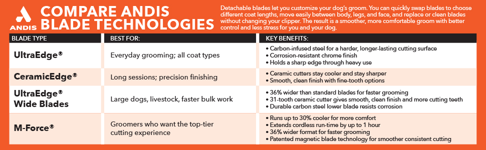 Andis Pet Blades