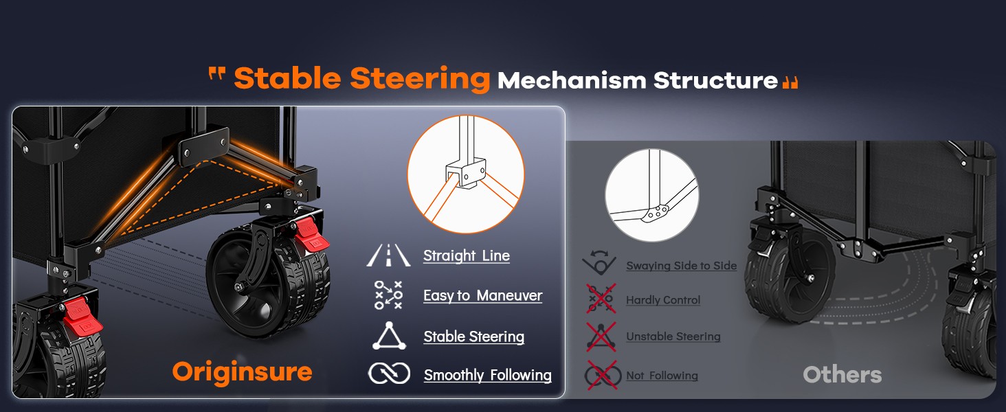 Patented innovative steering mechanism structure enhanced stability and maneuverability