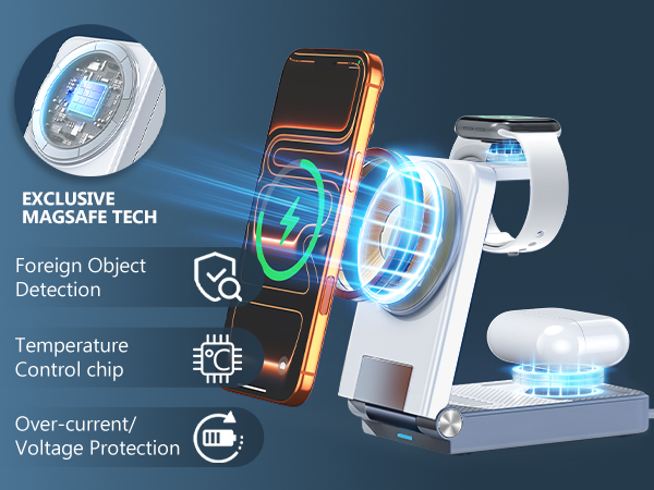 Foreign ObjectDetection TemperatureControl chip Over-current/Voltage Protection