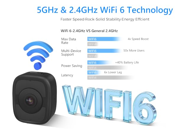 8MP 4K Window Camera Magnetic Mount with 32GB SD Card,5GHz &amp;amp;amp; 2.4GHz WiFi Indoor Cameras