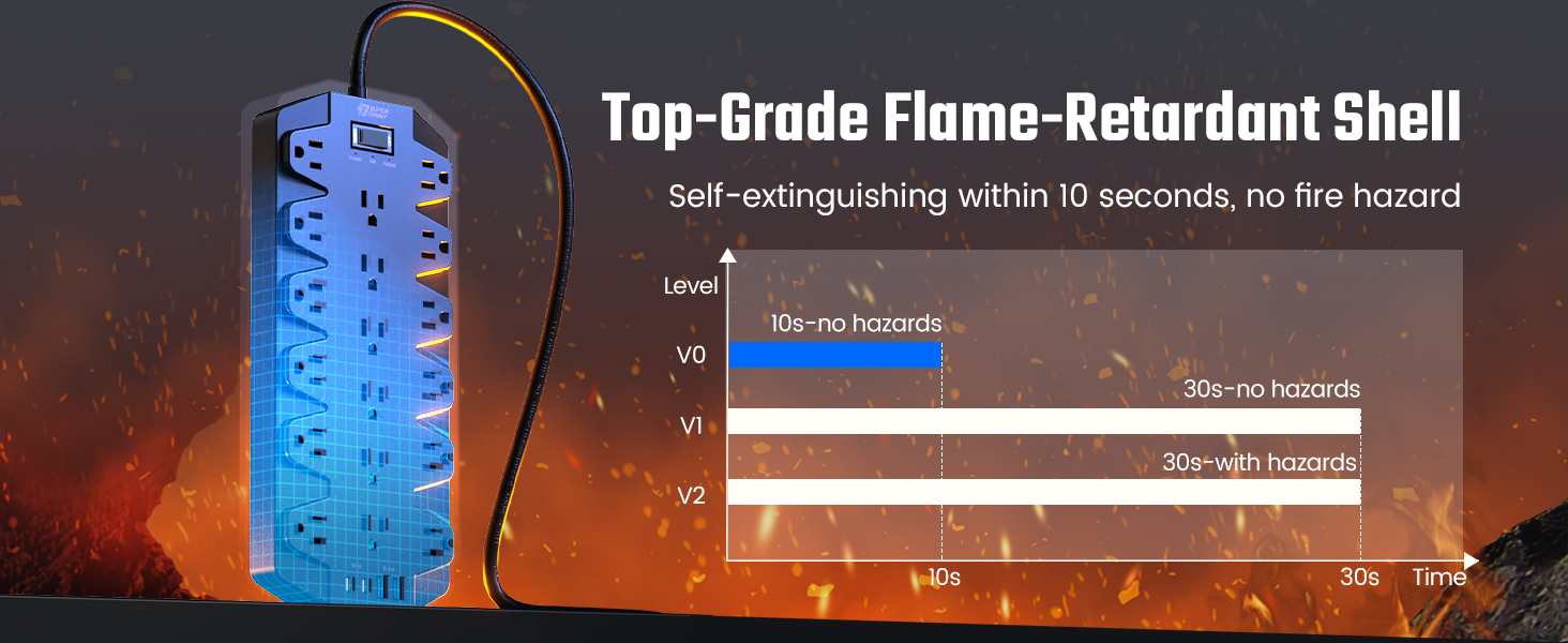 extension cord with multiple outlets