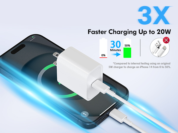 Faster Charging Up to 20W