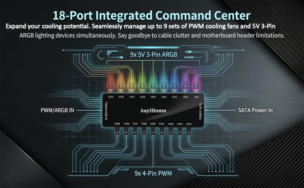 Top view of 9 port pwm and argb pc fan splitter controller with 18 headers