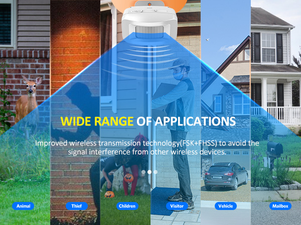 motion sensor alarm