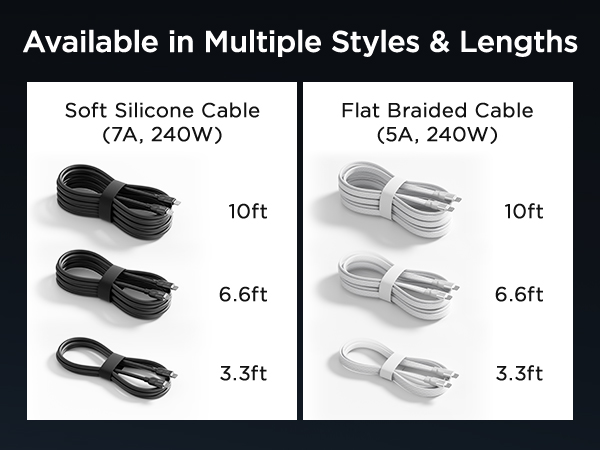 USB C to USB C Cable, 240W PD3.2 EPR Fast Charging Cord