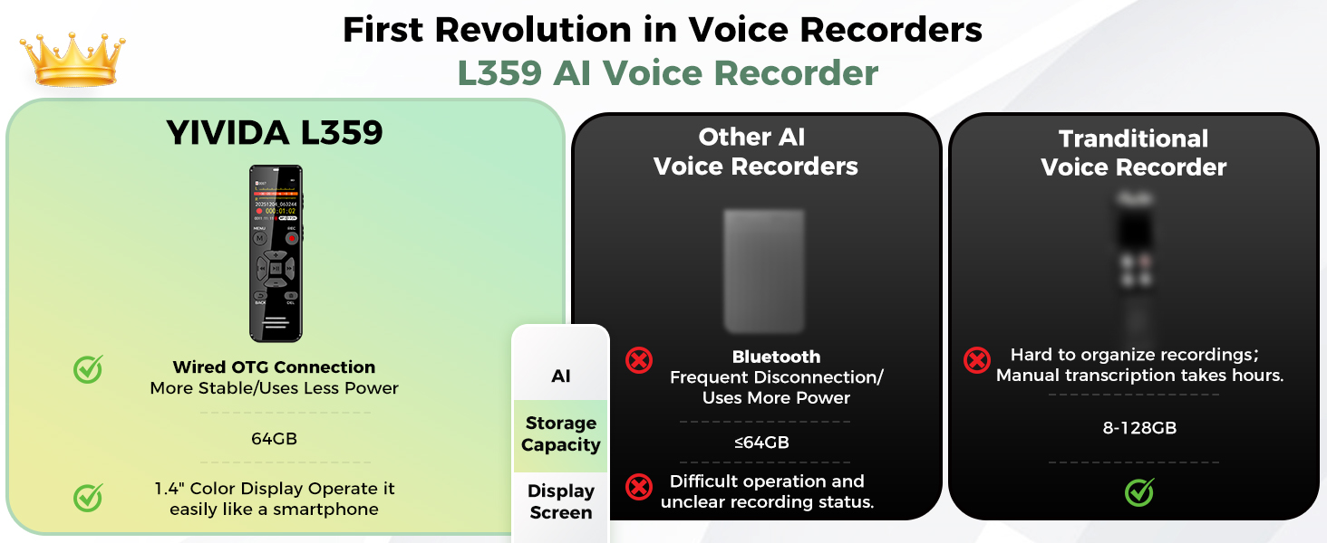 L359 has GB storage—larger than the most AI recorders, plus a 1.4? color display for easy use