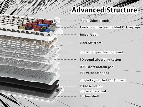 womier L65 60% Mechanical Keyboard Wireless with Knob, White Gaming Keyboard 4000mAh Battery