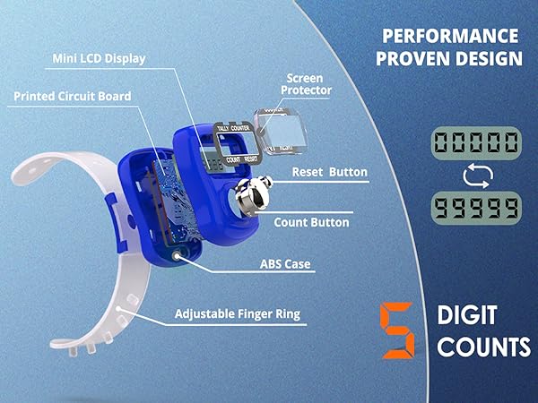 Electronic Finger Counter