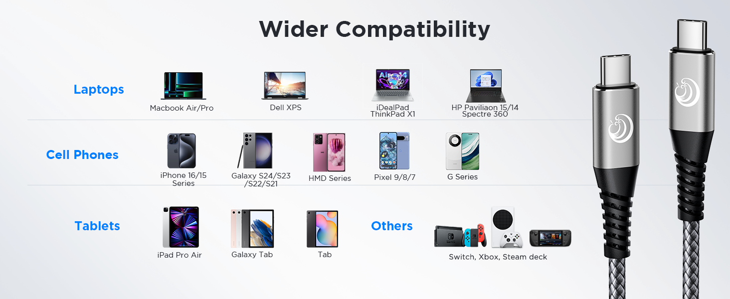 USBC to USBC 100W [10ft/2 Pack] USB C to USB C Fast Charging Cable Braided C to C Charger Cord 5A