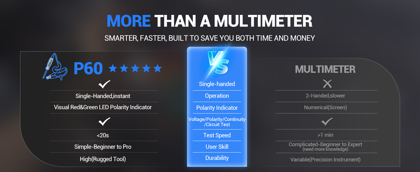 why choose P60