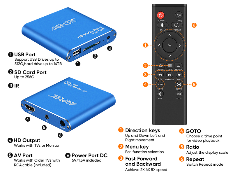 HDMI Media Player