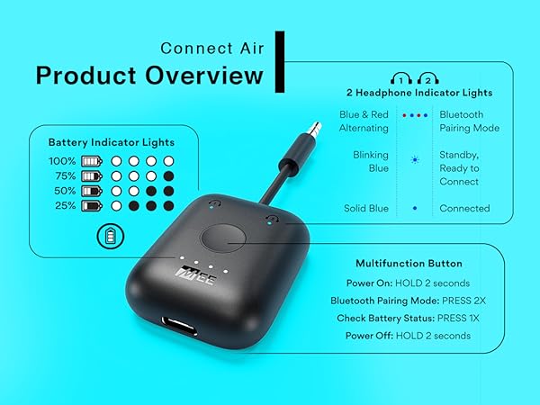 MEE audio Connect Air In-Flight Bluetooth Wireless Audio Transmitter Adapter for AirPods
