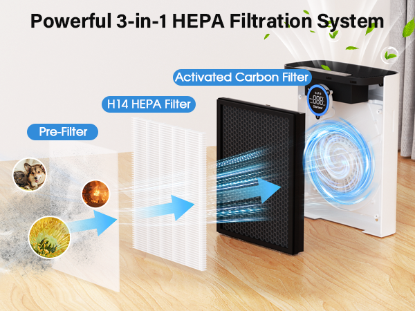 bedroom air purifier
