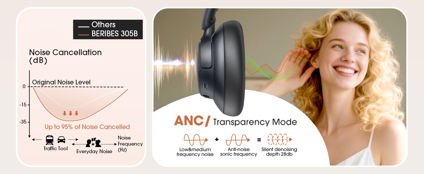 Noise Cancelling Headphones Bluetooth Headphones Wireless Headphones with Mic