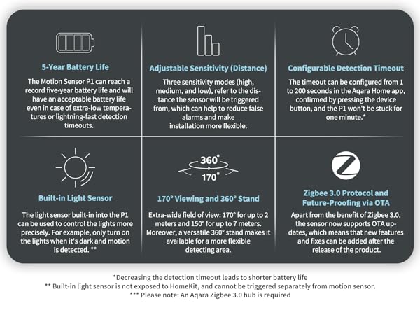 Aqara Motion Sensor P1