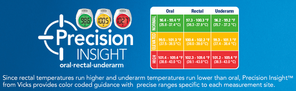 VDT972US Precision Insight