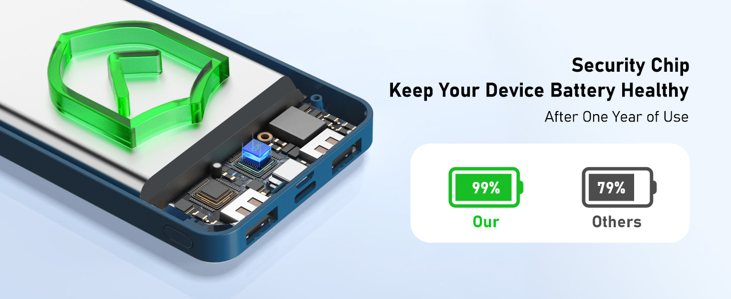 10000mah power bank Security Chip Keep Your Device Battery Healthy After One Year of Use