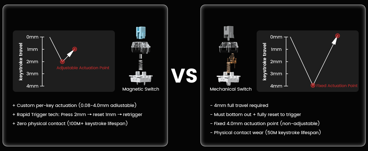womier 65 percent keyboard