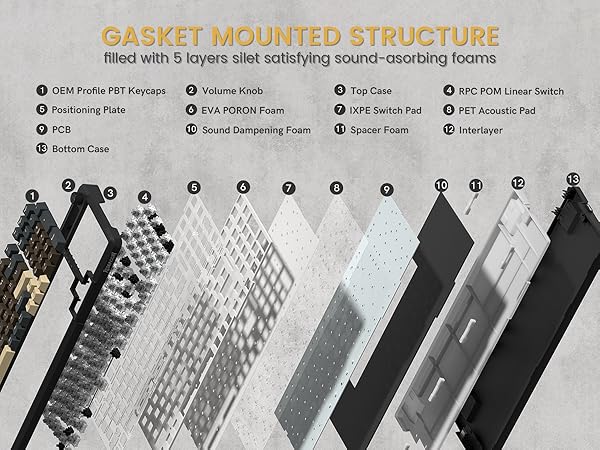 Redragon K742 Wireless Mechanical Gaming Keyboard with Knob