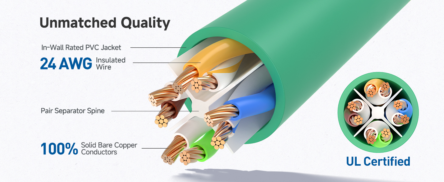 Ethernet cord with 550 MHz bandwidth for servers and HD streaming