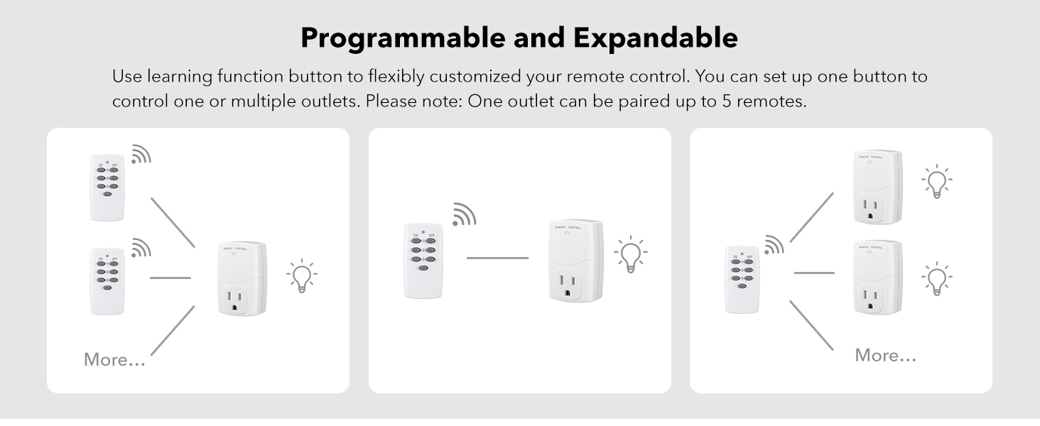 outlet remote control wireless