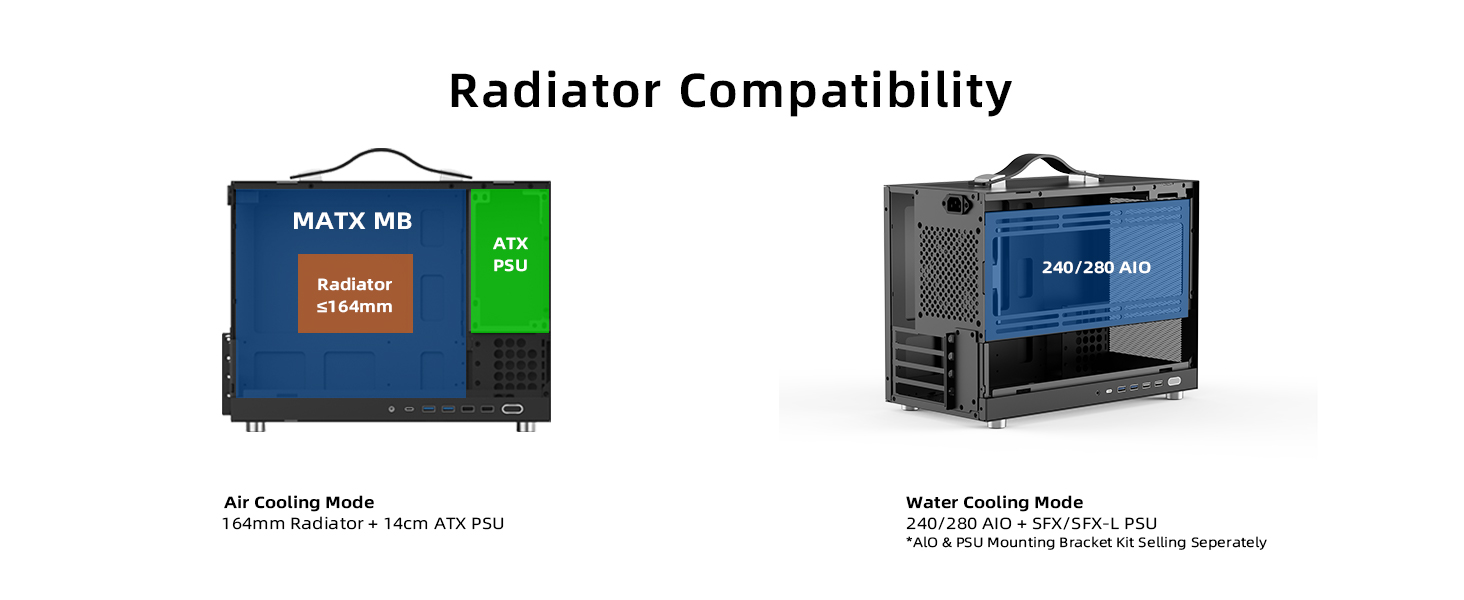 Radiator/AIO