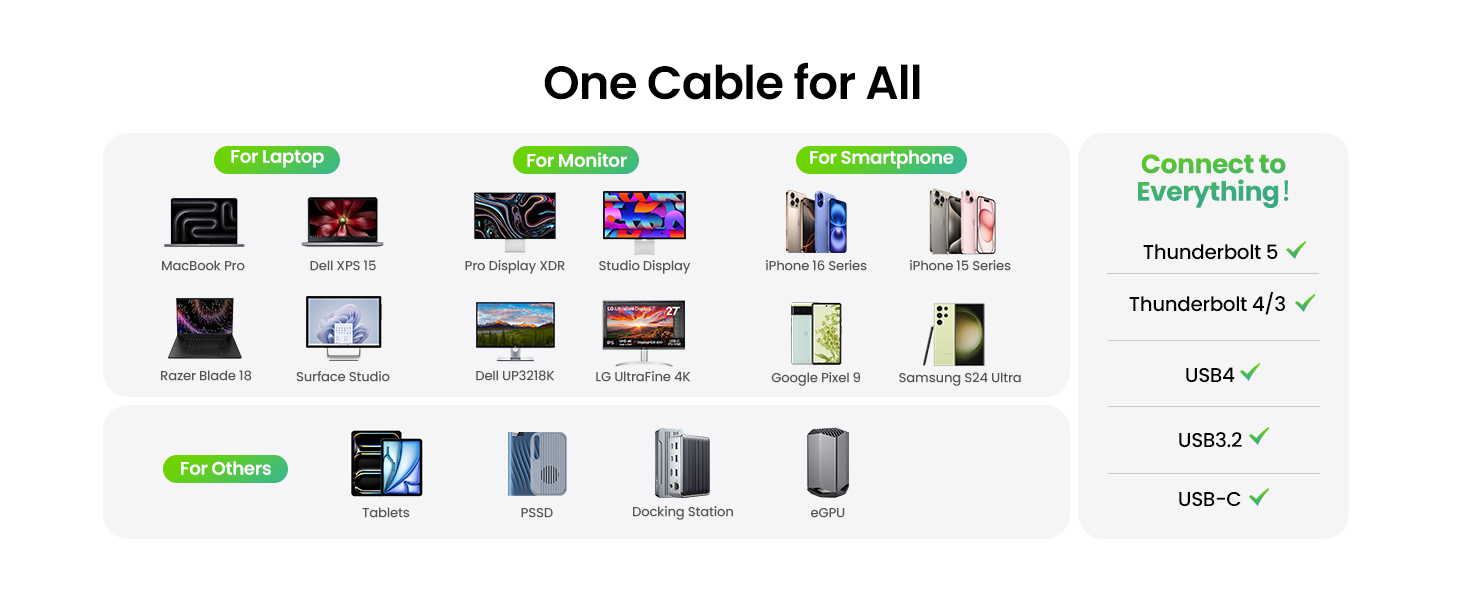 usb c thunderbolt 4 cable