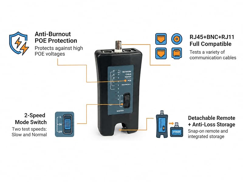Network Cable Tester features: Anti-Burnout POE Protection, RJ45+BNC+RJ11 compatible