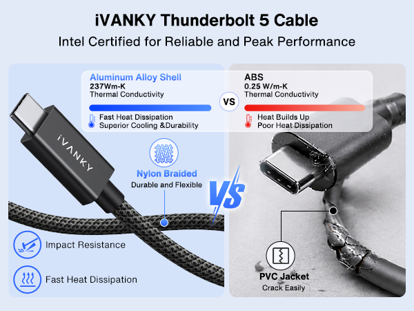 USB C Thunderbolt 5 cable