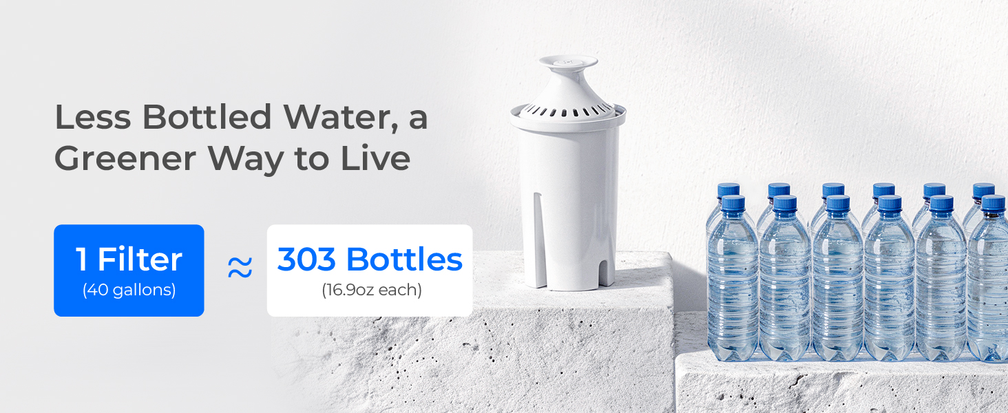 brita filters