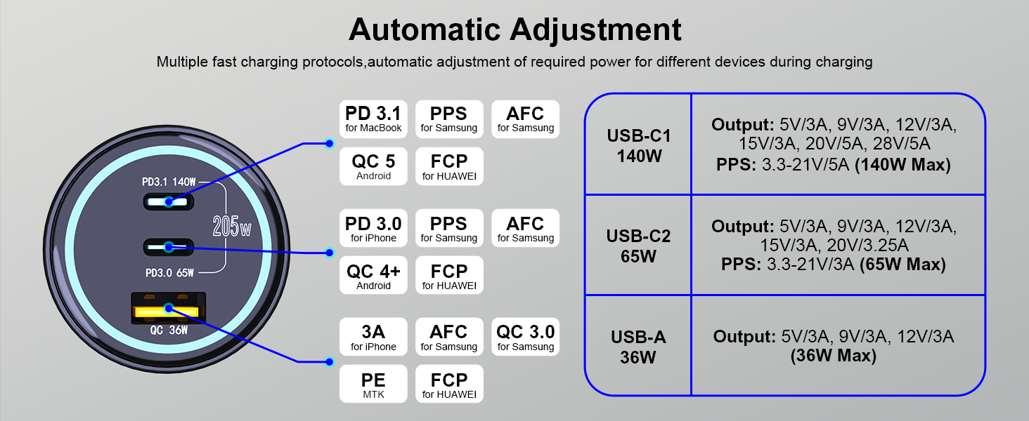 Power allocation