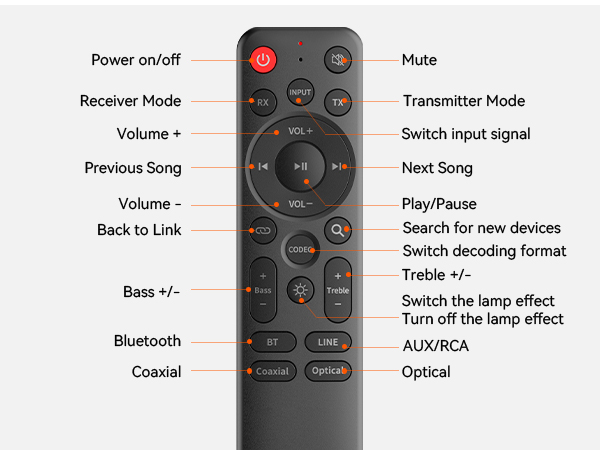 bluetooth audio adapter;bluetooth adapter for tv