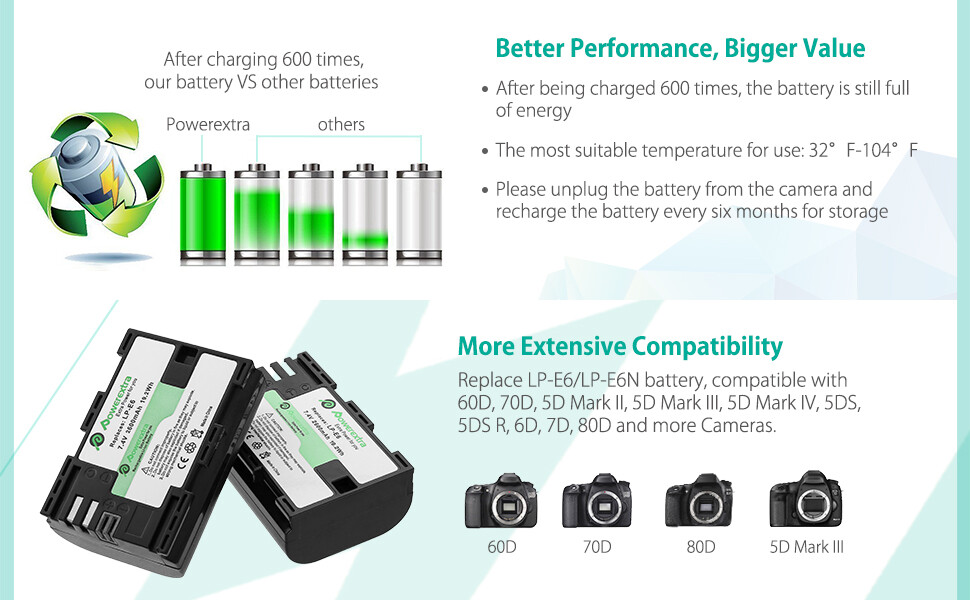 LP E6 BATTERY