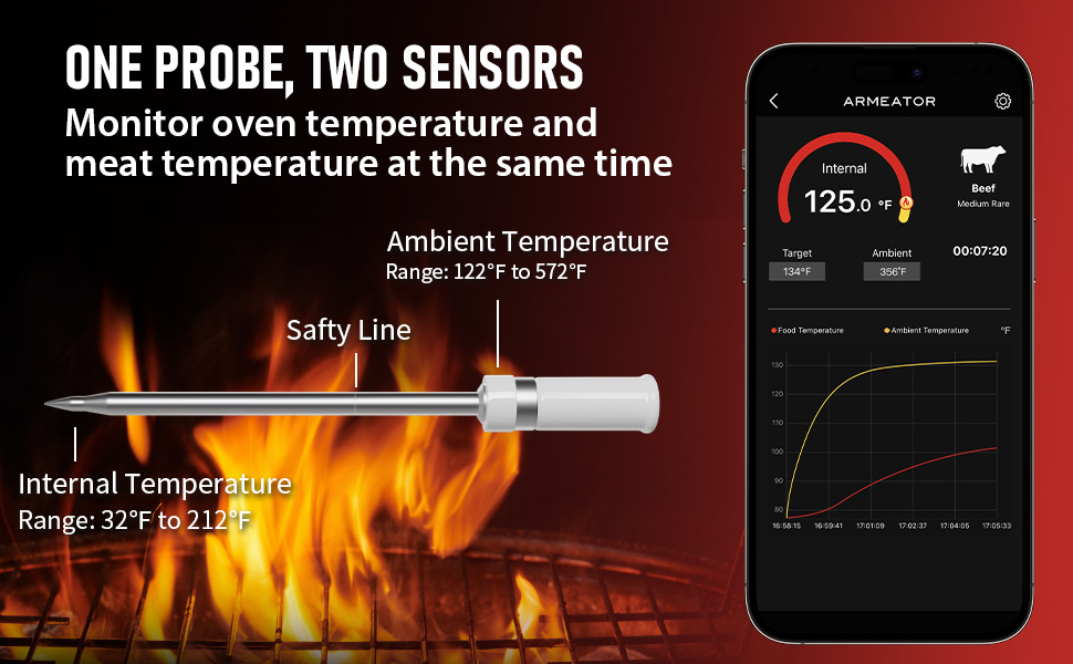cooker meat thermometer