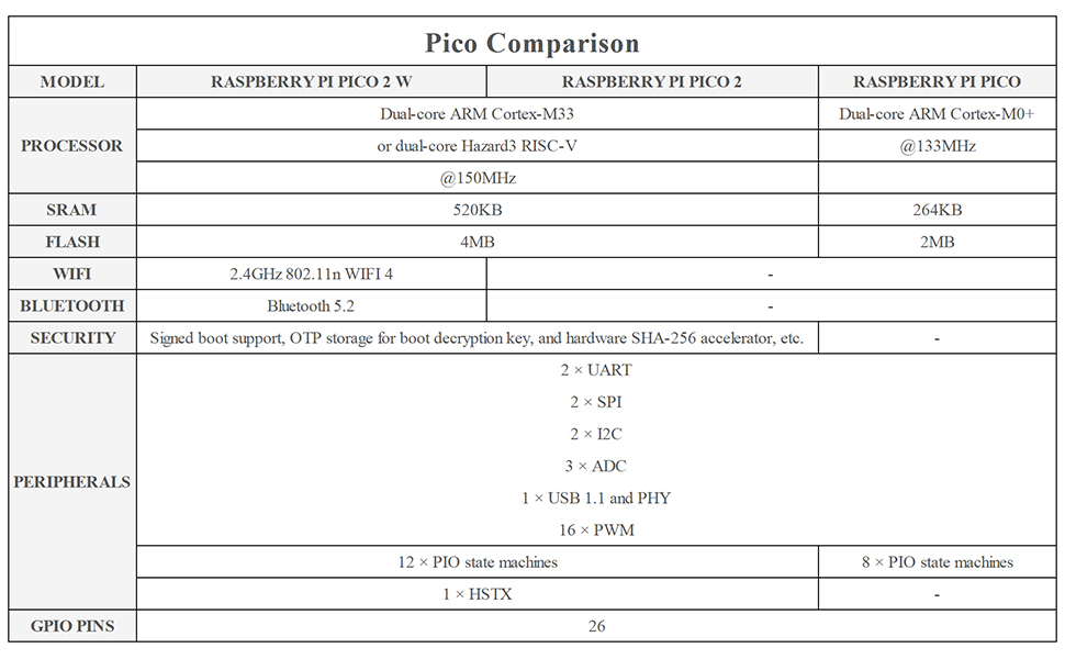 Raspberry-Pi-Pico-2-W-M