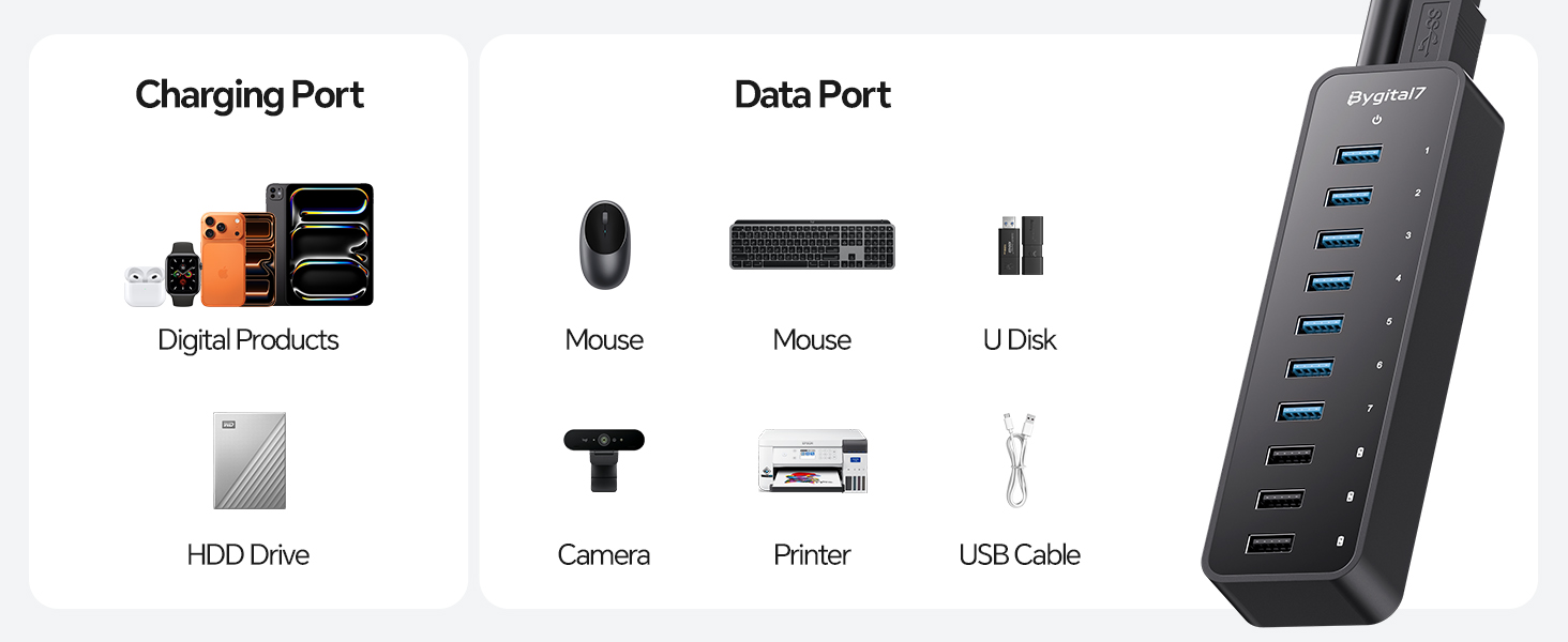 usb hub